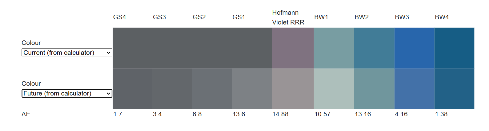 Approximate rendering of the ISO Grey Scale, in addition to colour swatches for the sample and ISO Blue Wools at selected dose values.