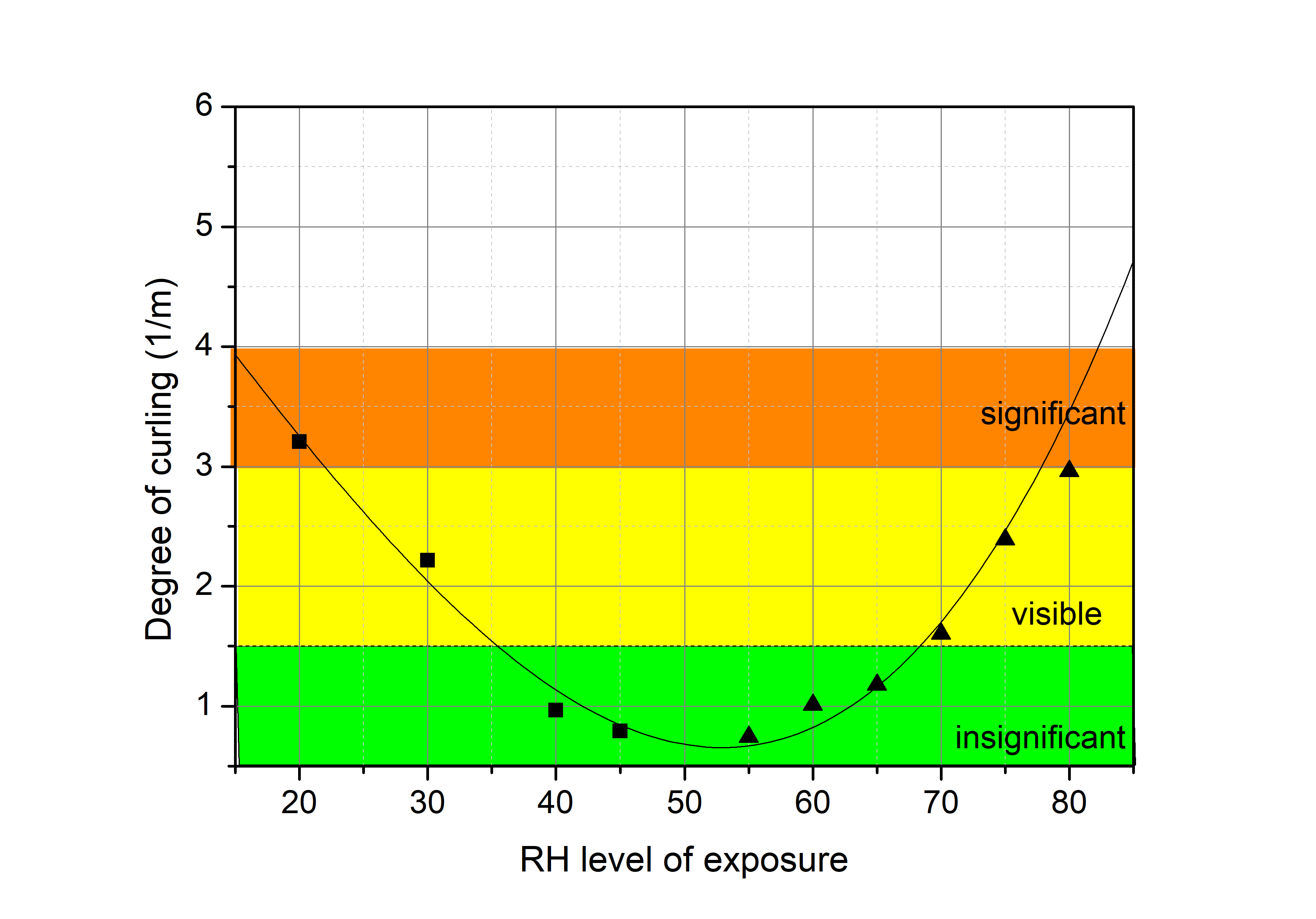 RH Full Year Data