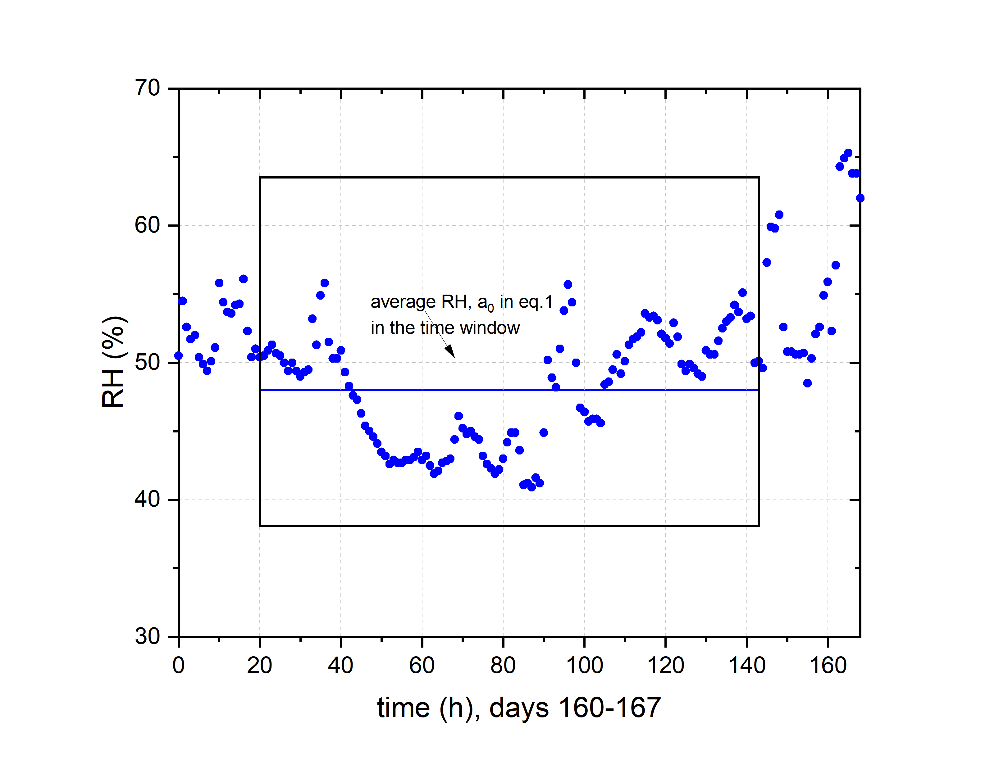 Indor CLimatesb