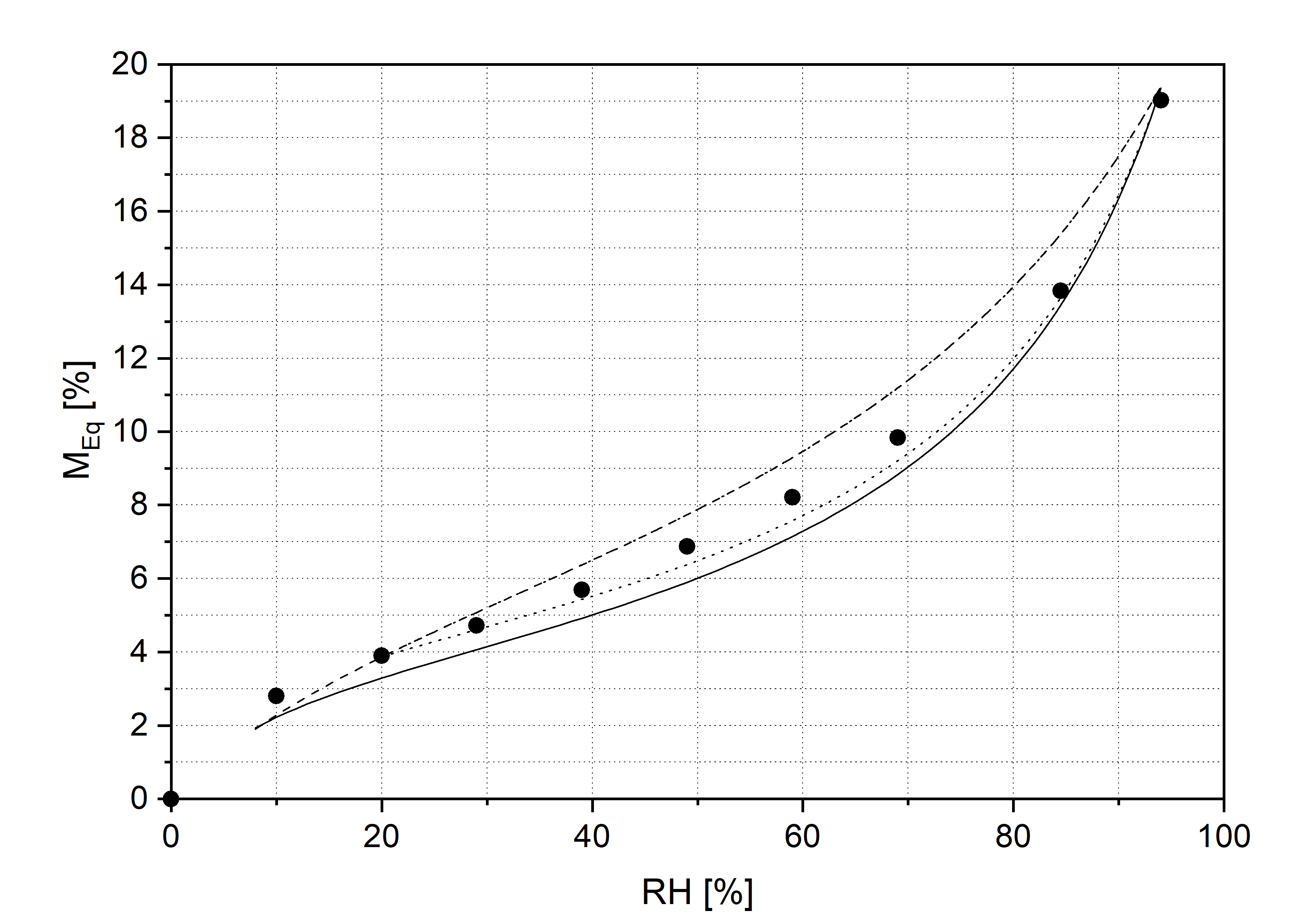 RH Full Year Data